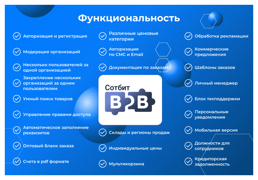 Сотбит: B2B кабинет Plus