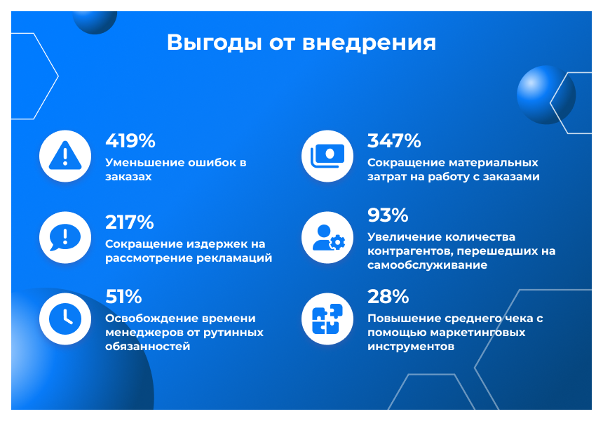 Сотбит: B2B кабинет Plus